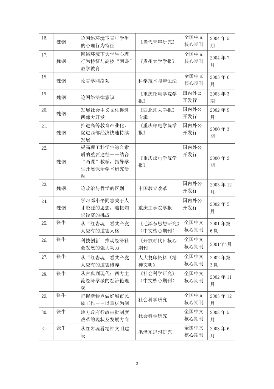重庆邮电学院网络社会发展问题研究中心.docx_第2页