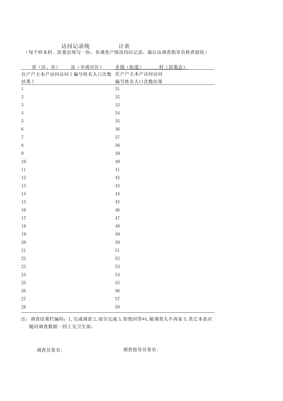 访问记录统计表.docx_第1页