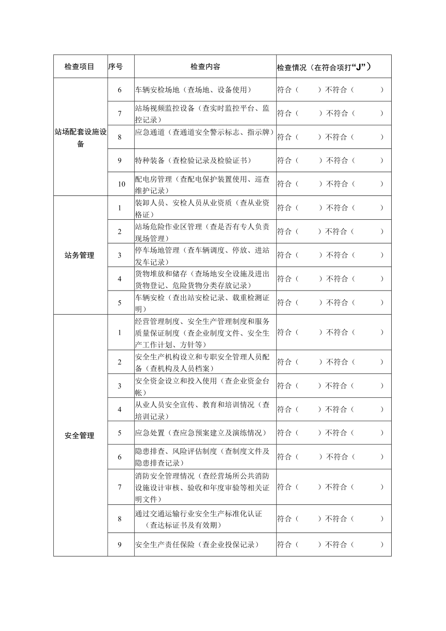 道路货物运输站场经营监督检查记录.docx_第2页