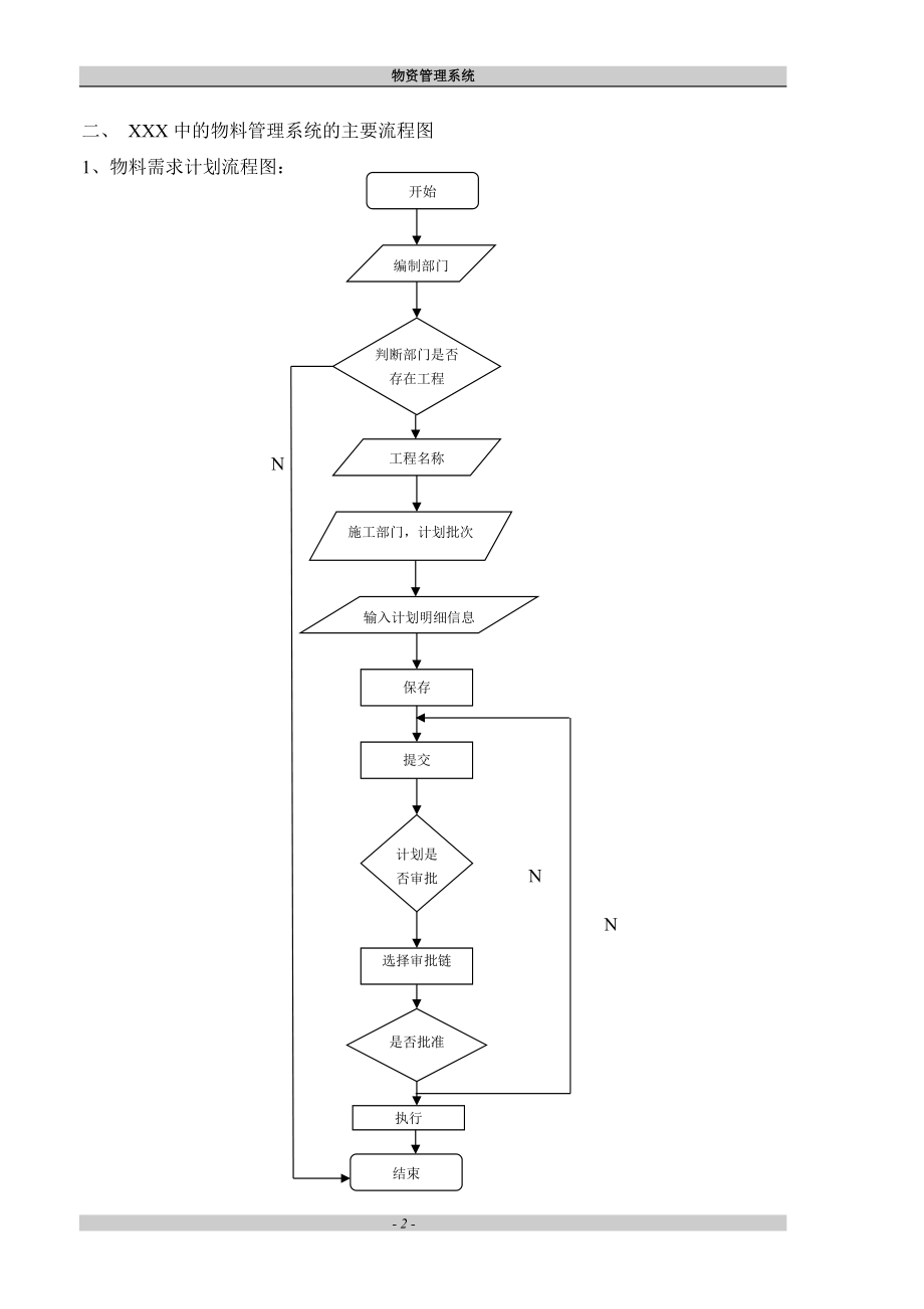 企业内部物流管理系统.docx_第2页