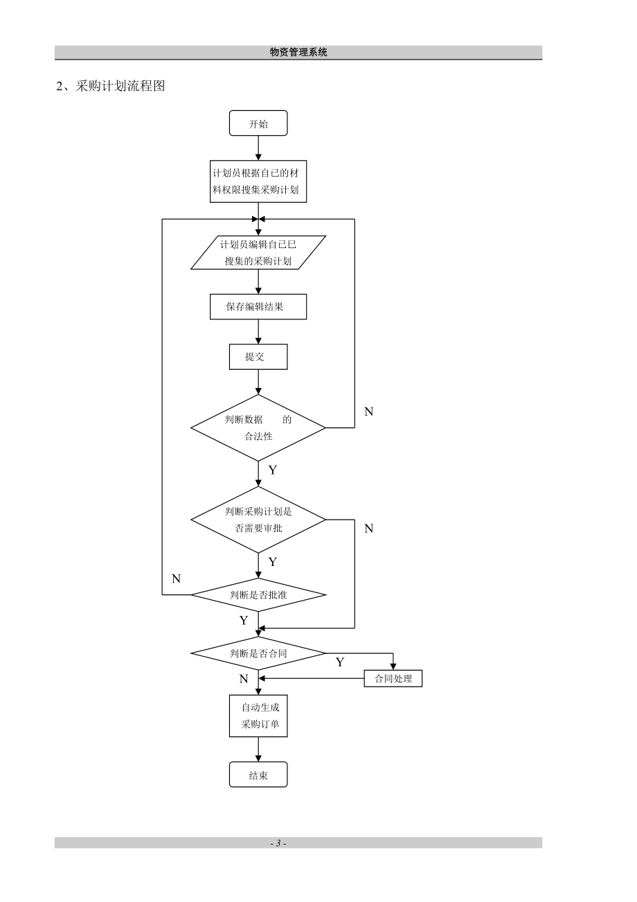 企业内部物流管理系统.docx_第3页