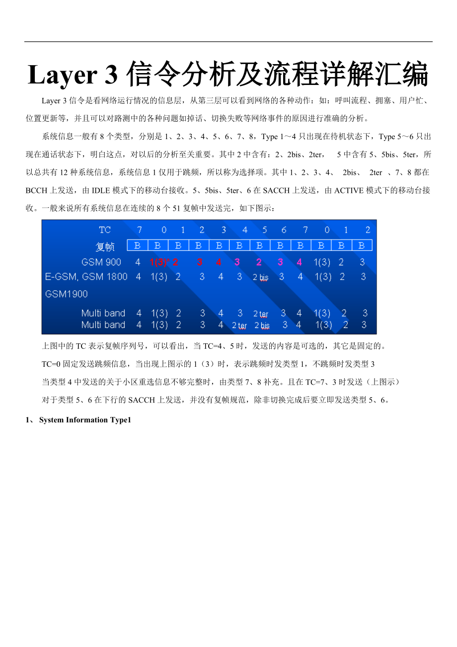 GSM 信令分析及流程详解汇编.docx_第1页