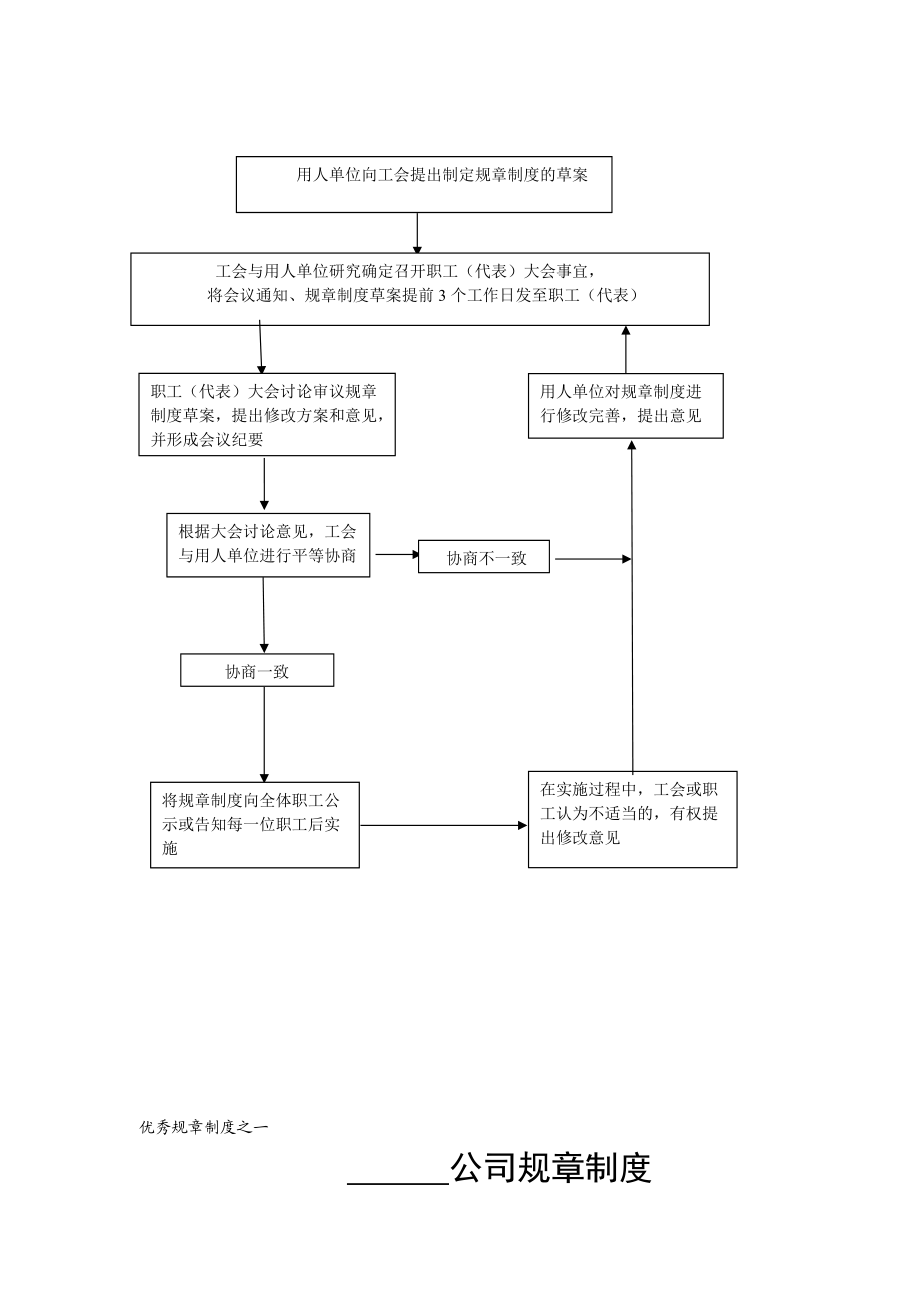 东莞生产企业规章制度.docx_第3页