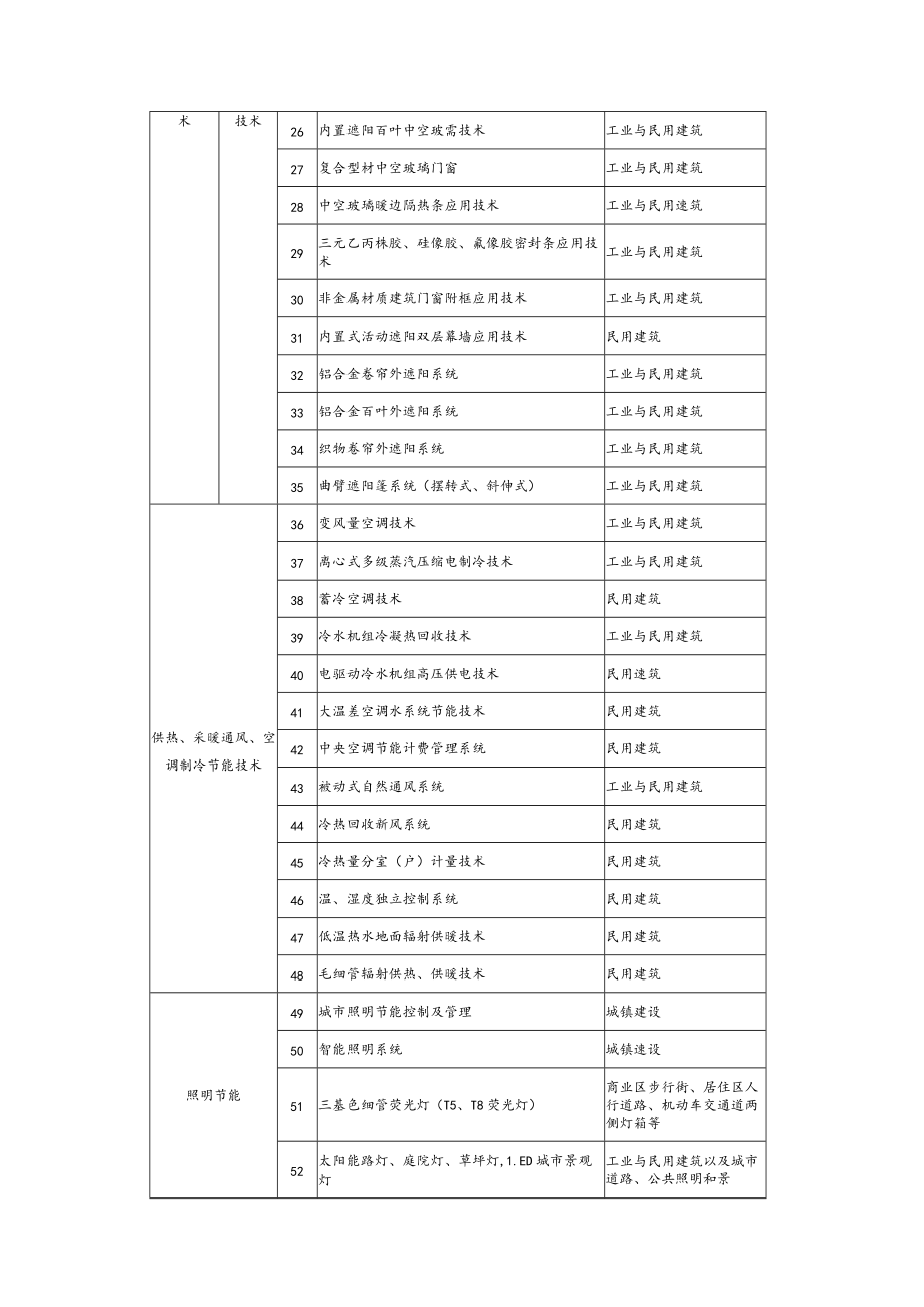 建设领域推广应用技术公告.docx_第3页