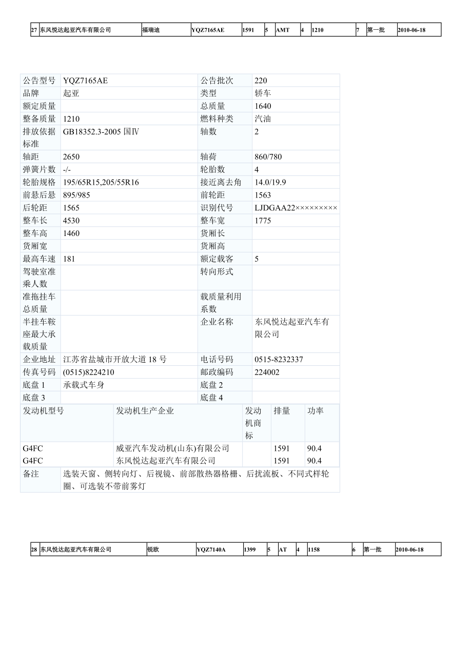 东风悦达起亚汽车有限公司.docx_第1页