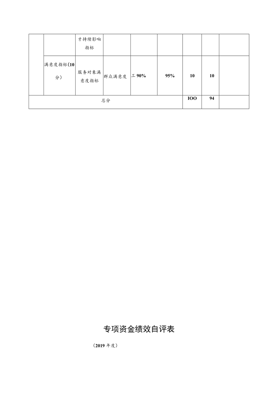 部门整体支出绩效自评表(5).docx_第3页