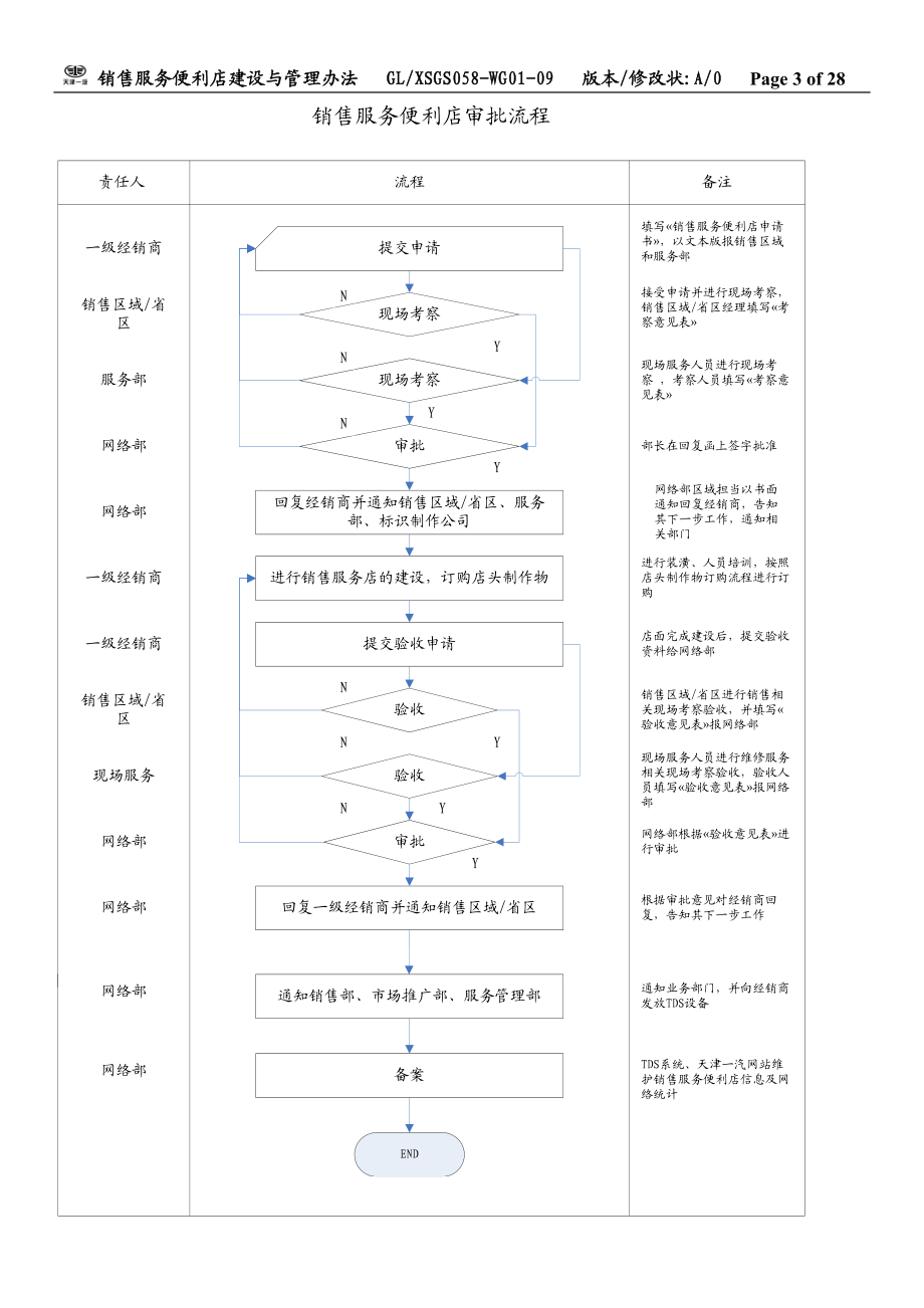 销售服务便利店管理办法092.docx_第3页