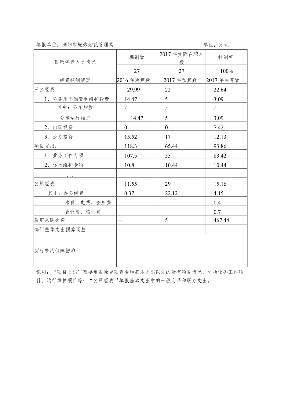 部门整体支出绩效评价参考指标.docx_第3页