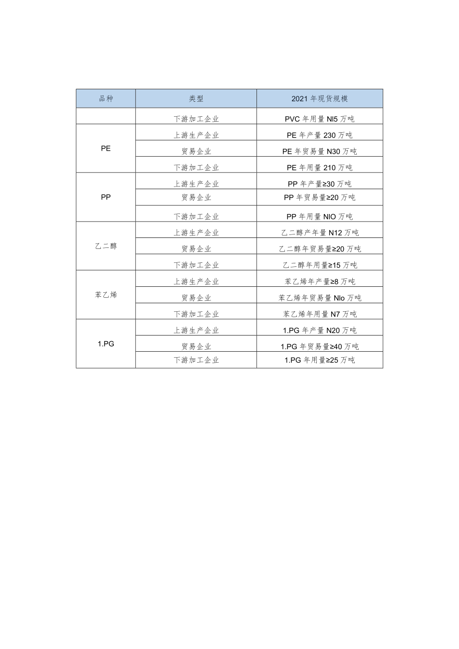 龙头企业标准.docx_第2页