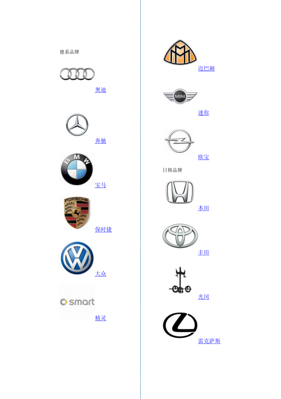 世界著名汽车 品牌大全.docx_第1页