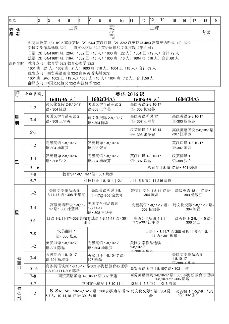 武昌首义学院外国语学院2018～2019学年度第二学期课表.docx_第1页