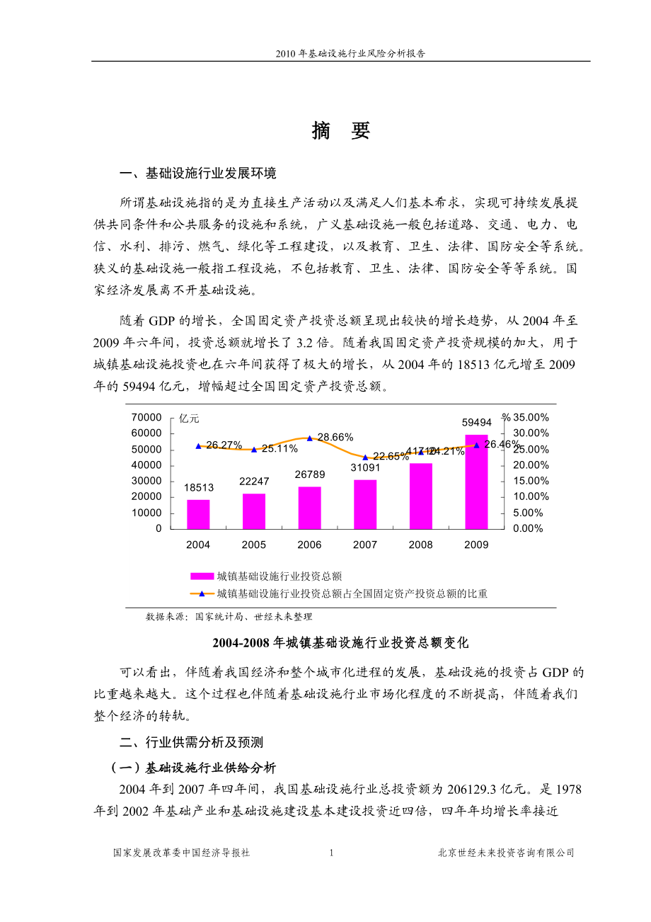 国家发改委版-XXXX年基础设施行业风险分析报告.docx_第1页