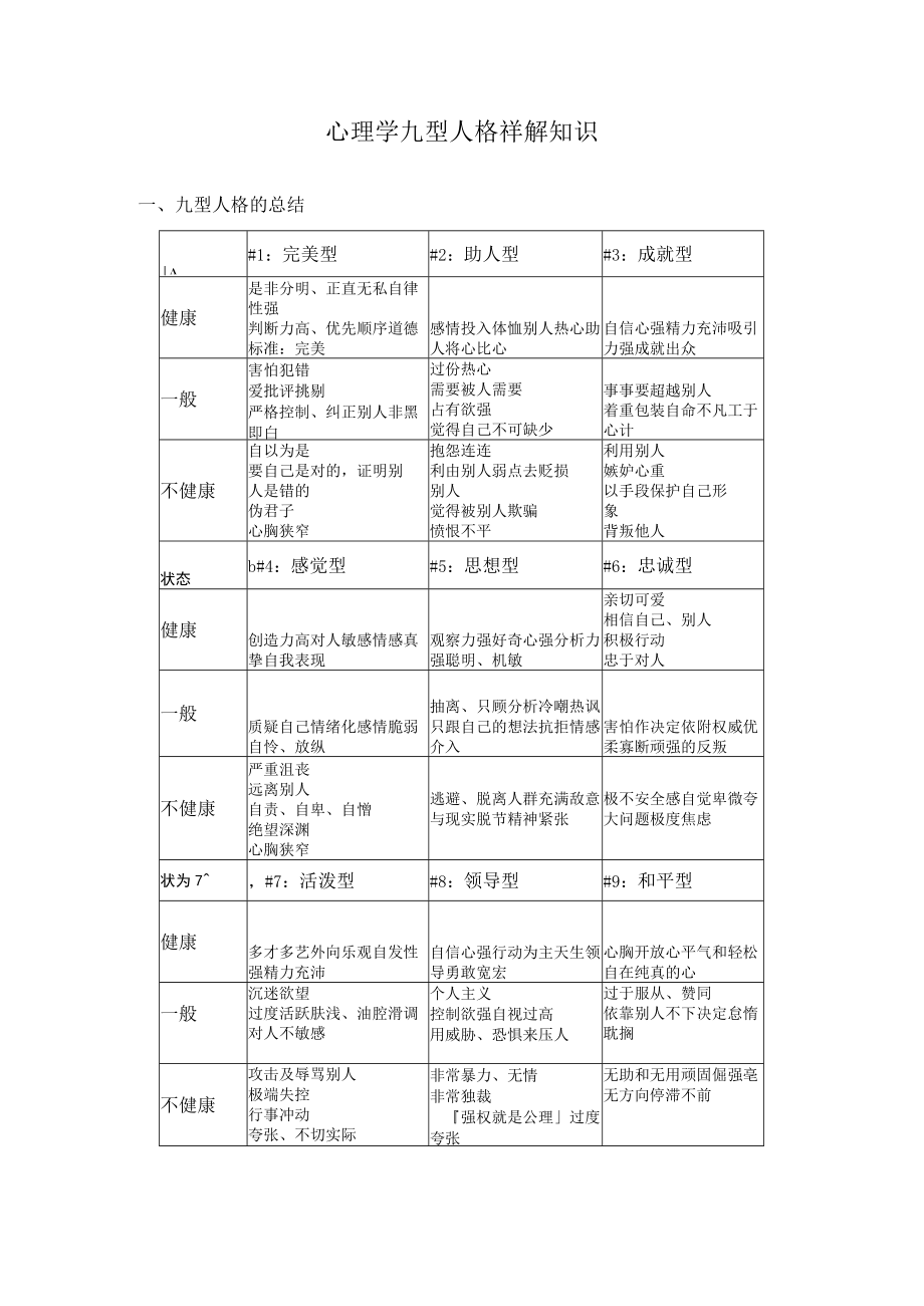 心理学九型人格祥解知识.docx_第1页