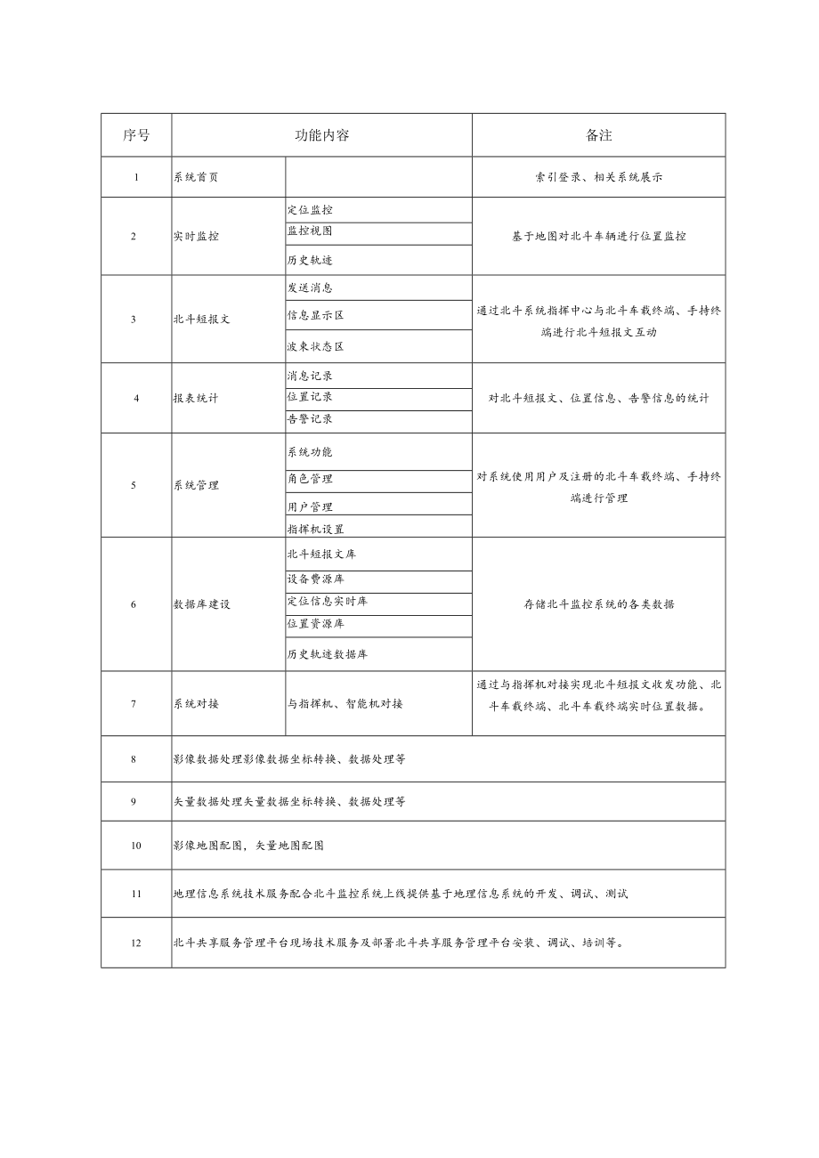 软硬件技术要求.docx_第2页