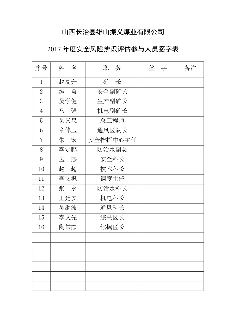 2017年度安全风险辨识评估报告(更新)(DOC74页).doc_第3页