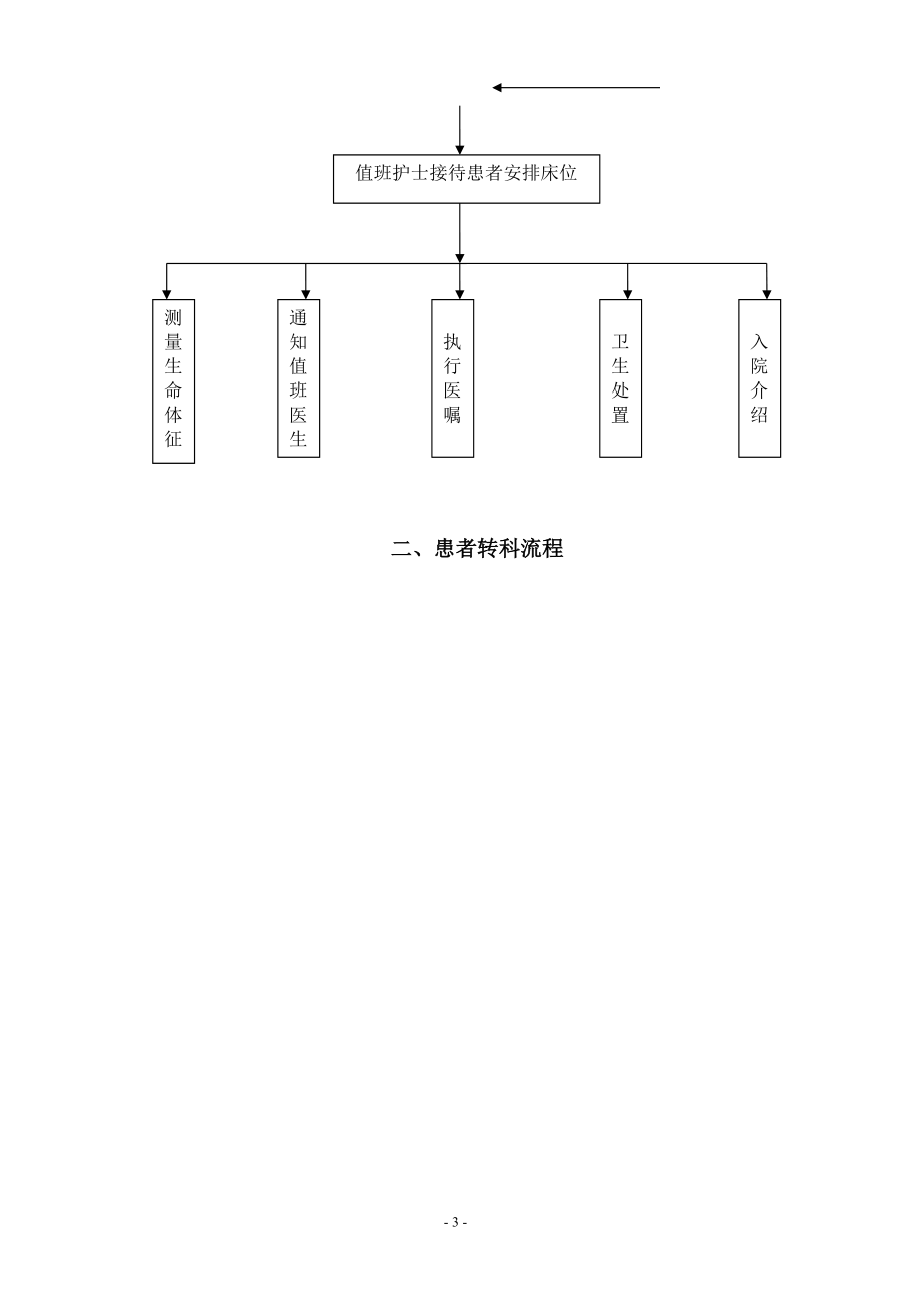 医院护理工作流程及应急程序.docx_第3页