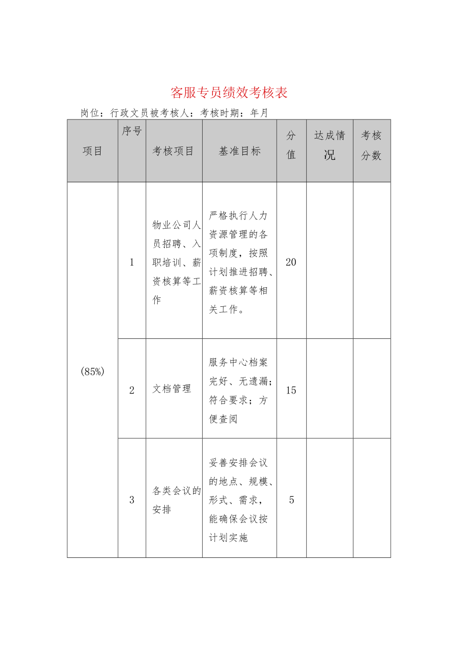 客服专员绩效考核表.docx_第1页