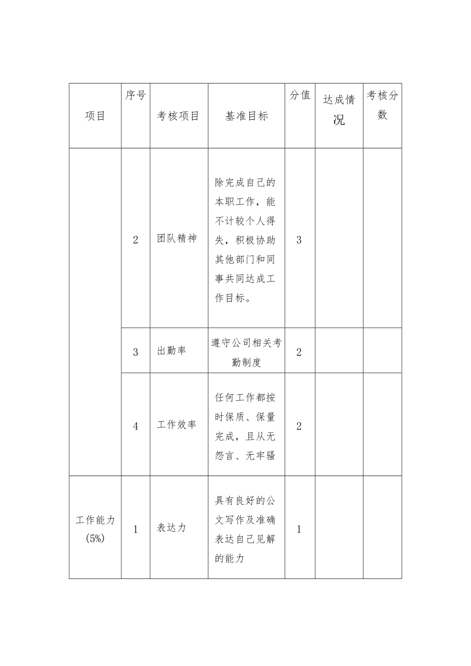 客服专员绩效考核表.docx_第3页