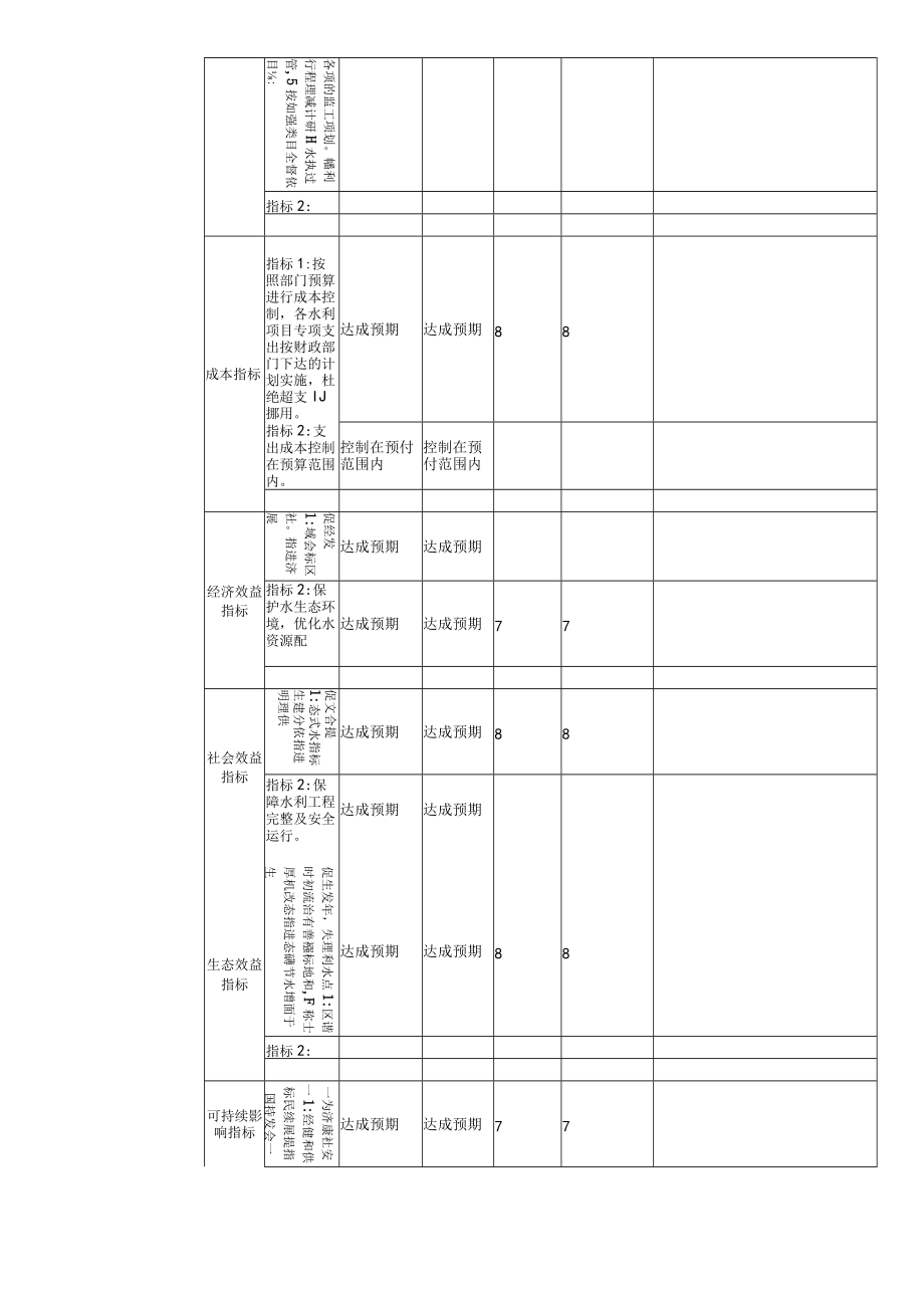 部门整体支出绩效自评表(4).docx_第2页