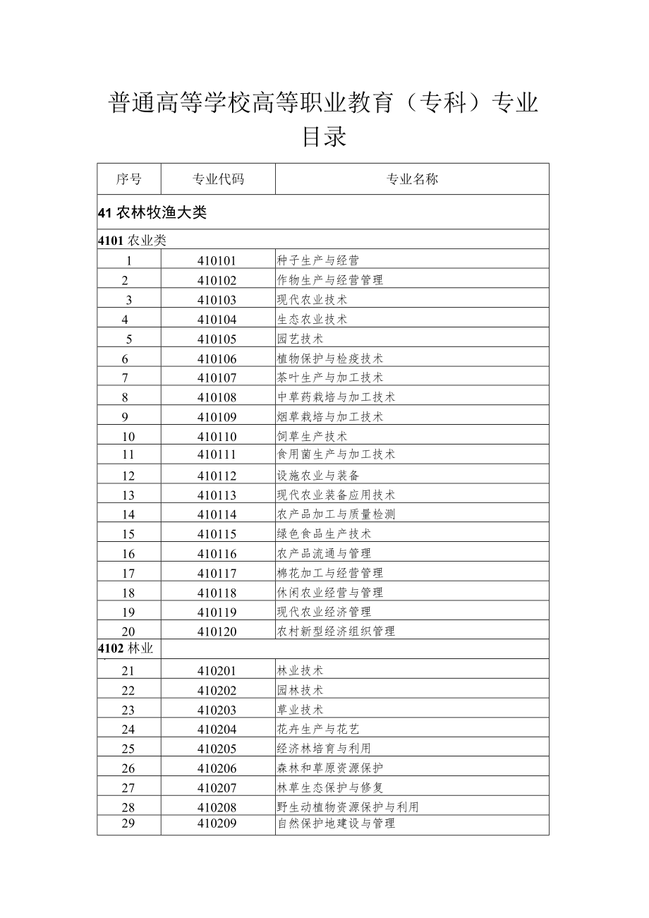 普通高等学校高等职业教育专科专业目录.docx_第1页