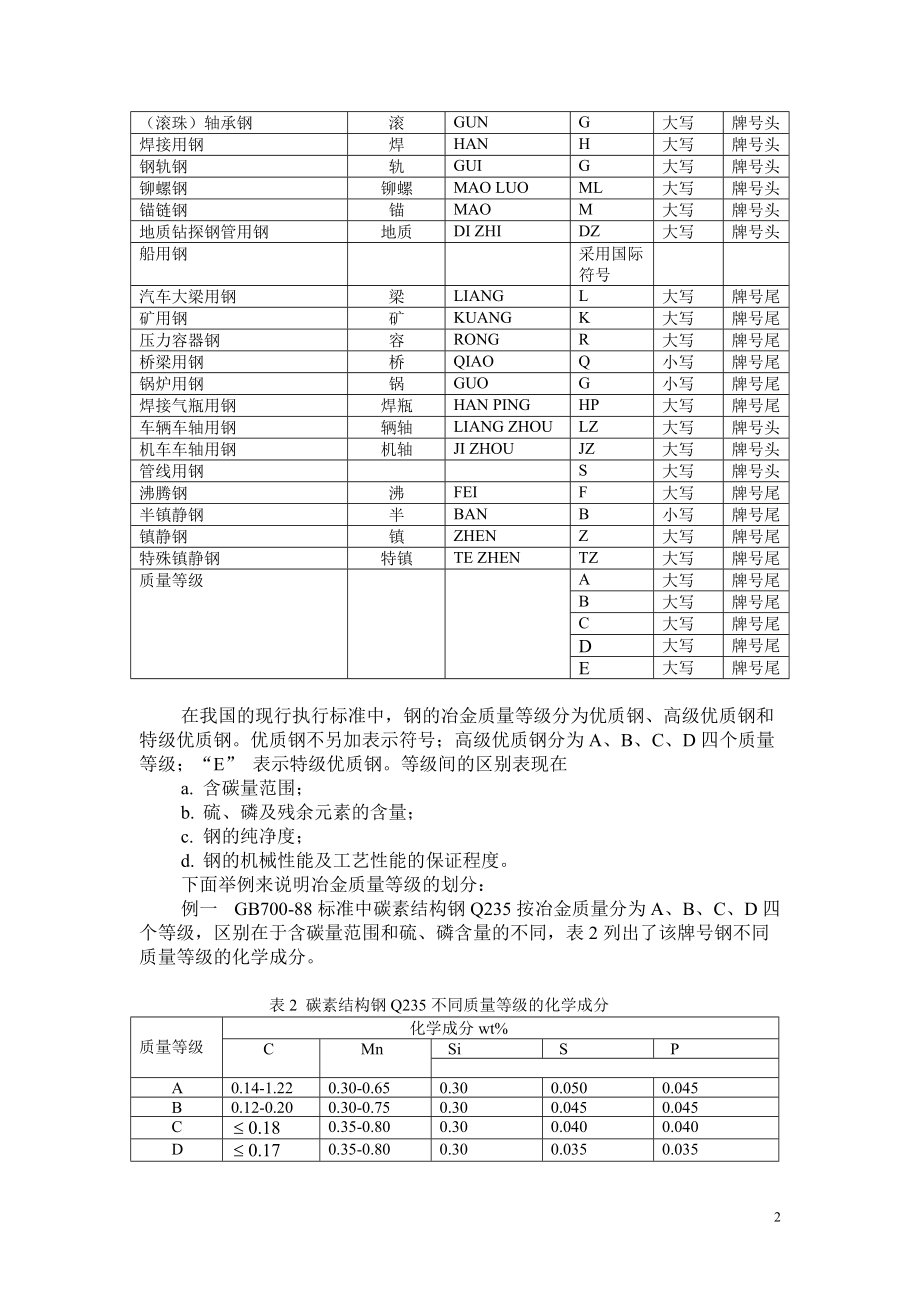 钢及钢产品分类与主要钢材品种生产概况.docx_第2页