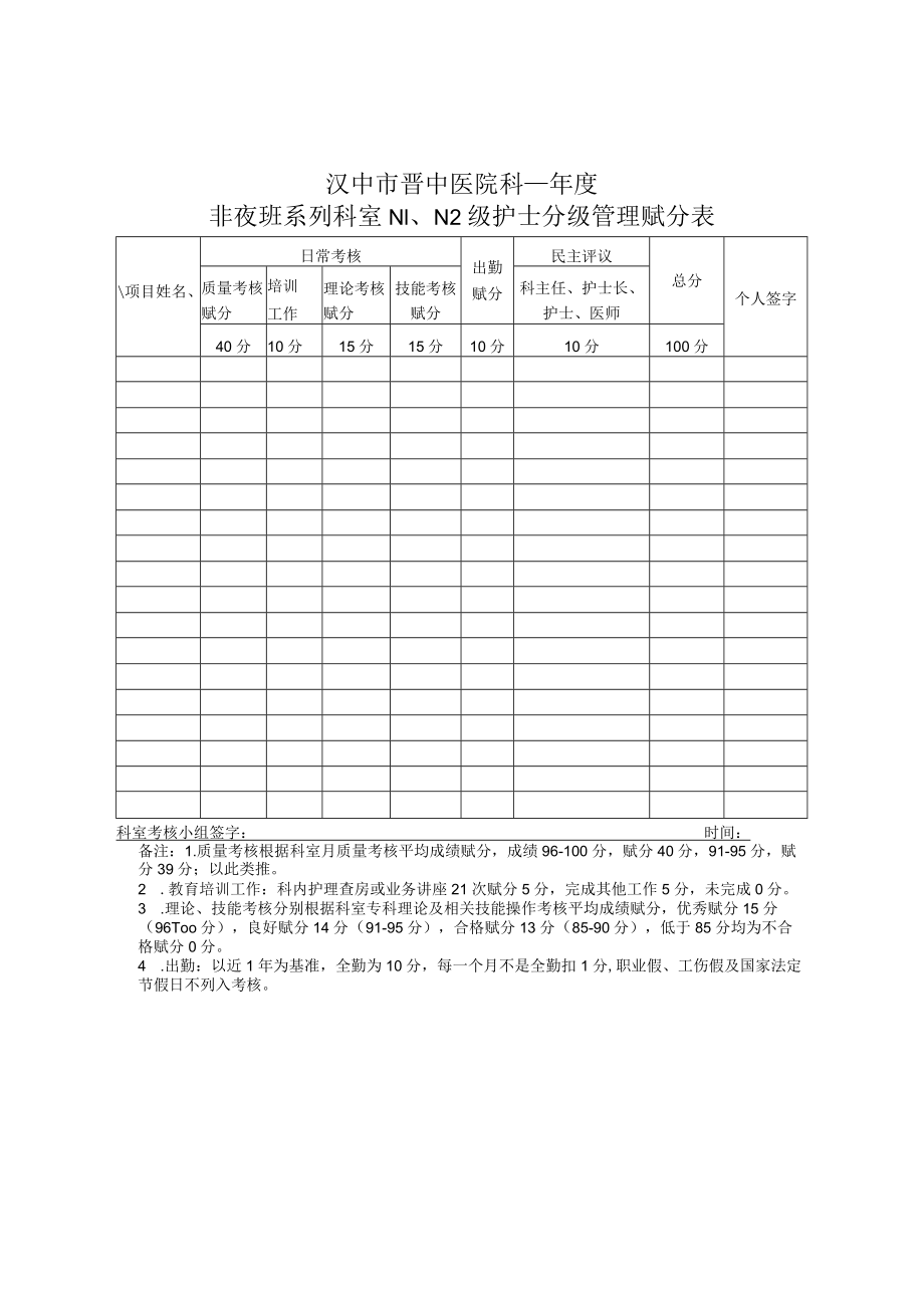 汉中市晋中医院--非夜班系列科室N1、N2级护士分级管理赋分表.docx_第1页