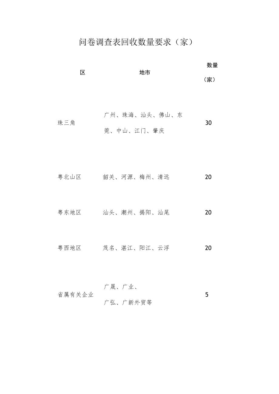 问卷调查表回收数量要求家.docx_第1页