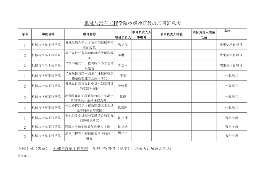 机械与汽车工程学院校级教研教改项目汇总表.docx_第1页