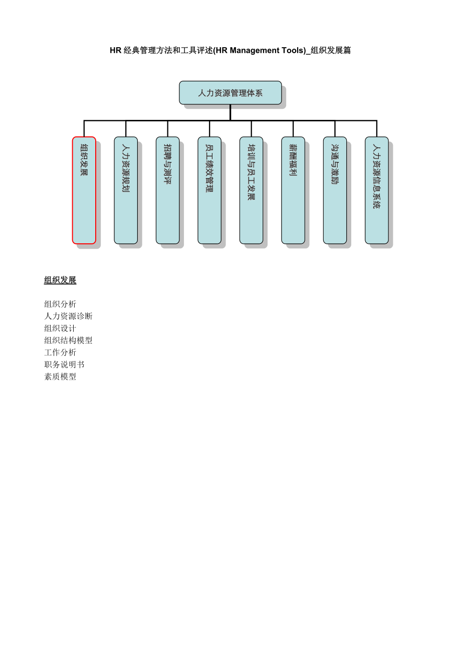 HR经典管理方法和工具评述－组织发展.docx_第1页