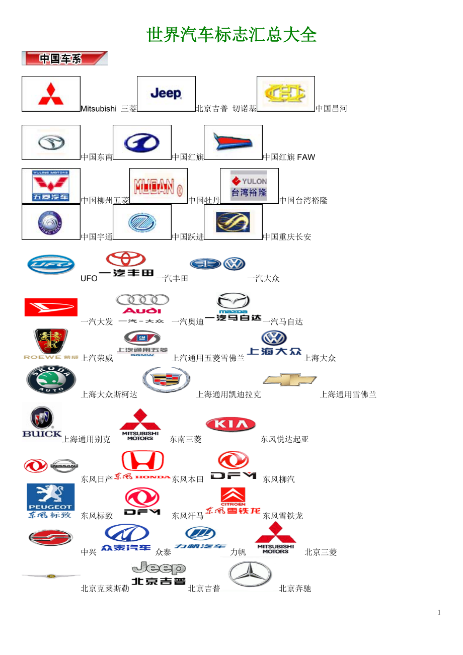 世界汽车标志汇总大全+汽车LOGO+汽车品牌标.docx_第1页