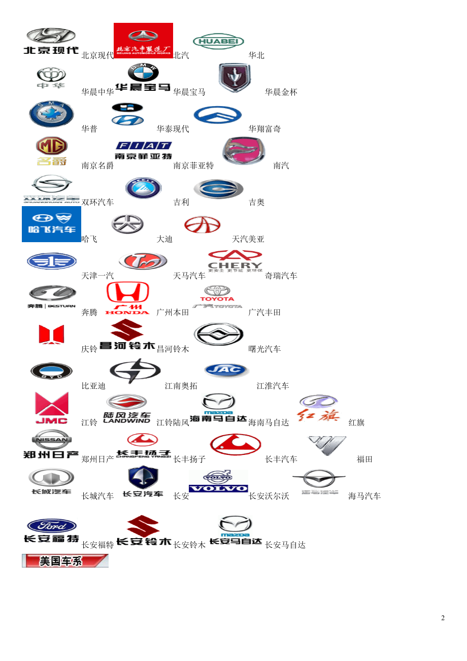 世界汽车标志汇总大全+汽车LOGO+汽车品牌标.docx_第2页