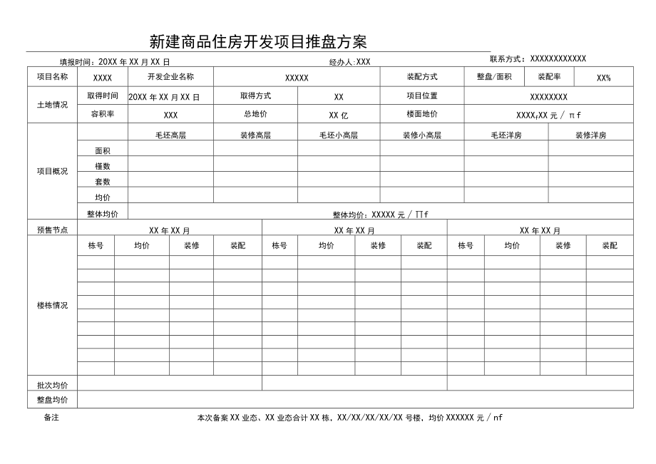 新建商品住房开发项目推盘方案.docx_第1页