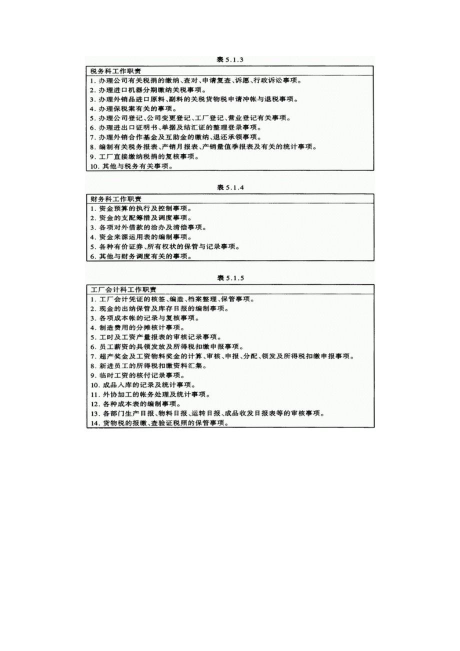 会计管理制度基础24.docx_第2页