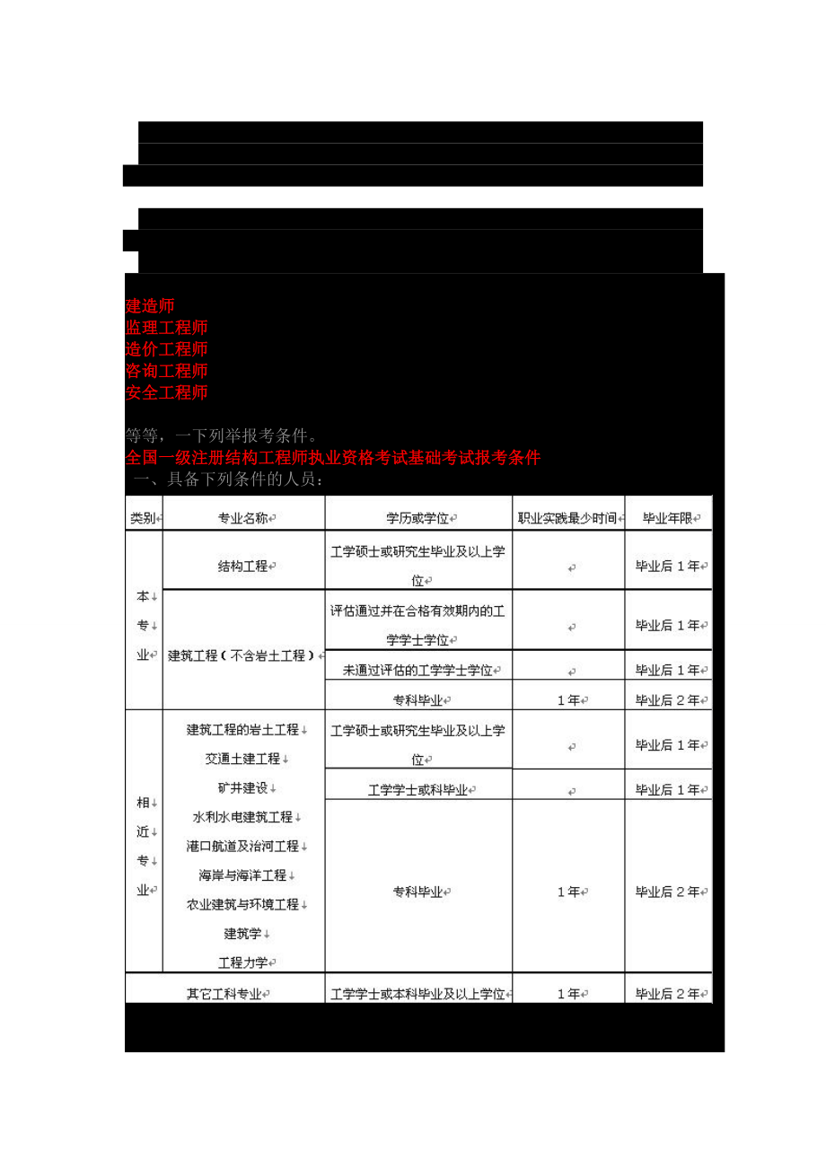 土木工程相关知识.docx_第1页