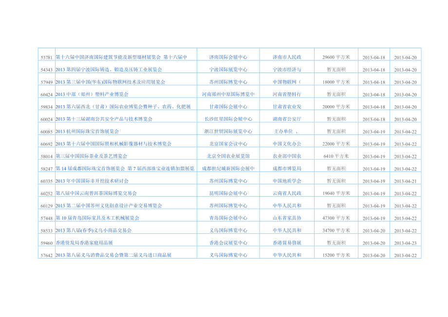 房产家居行业展会报告.docx_第3页