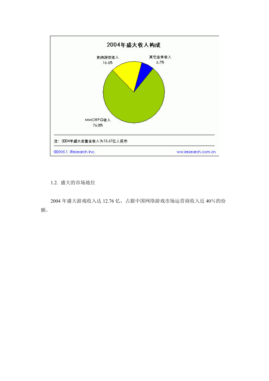 艾瑞：某某年盛大新浪研究报告.docx_第2页