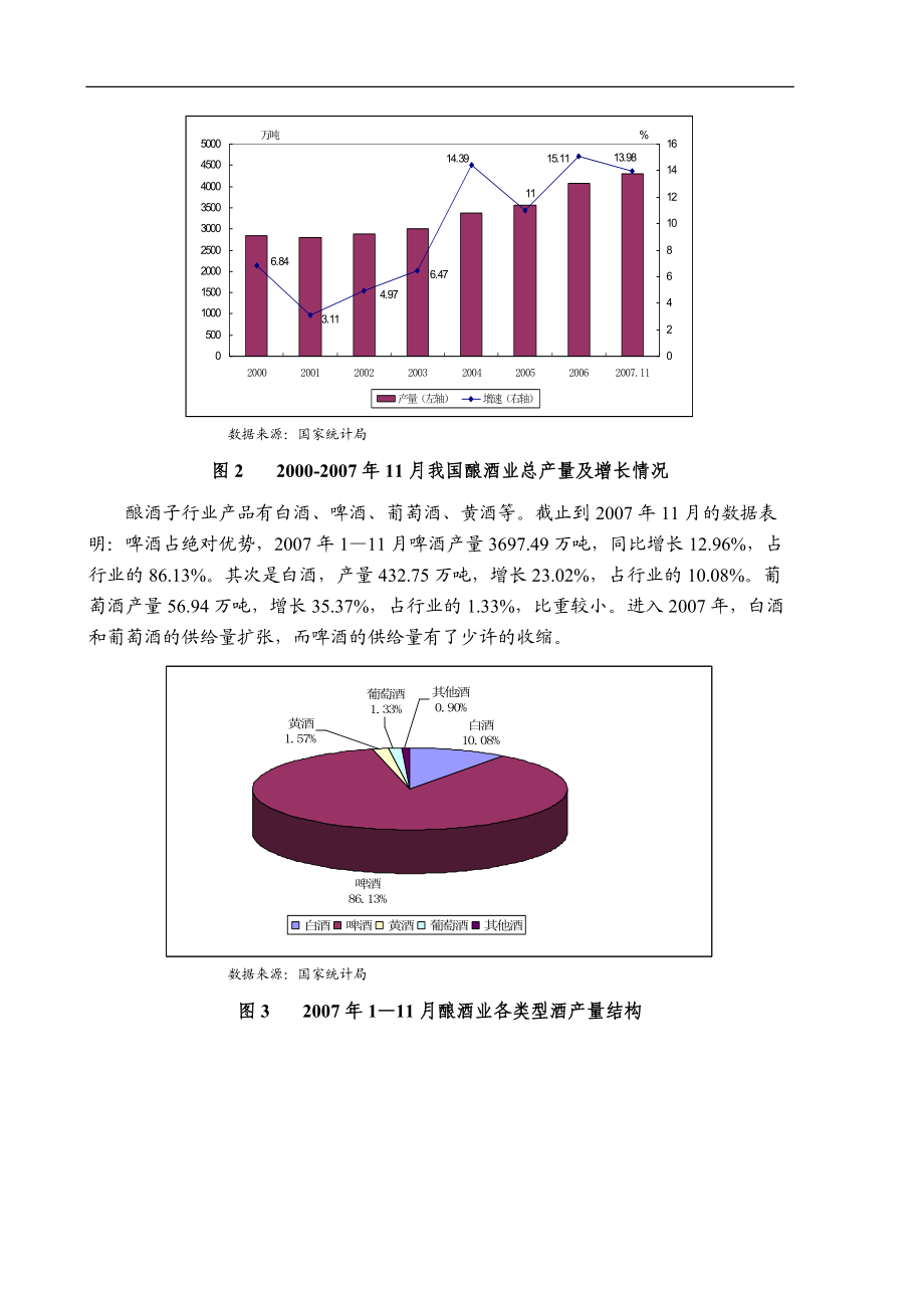 酿酒行业分析报告书.docx_第2页