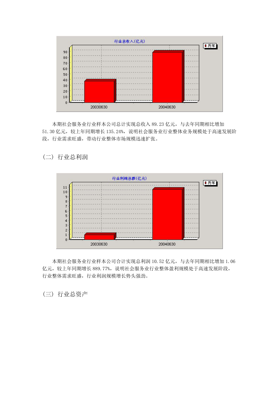 社会服务业(SQ)行业分析报告.docx_第2页