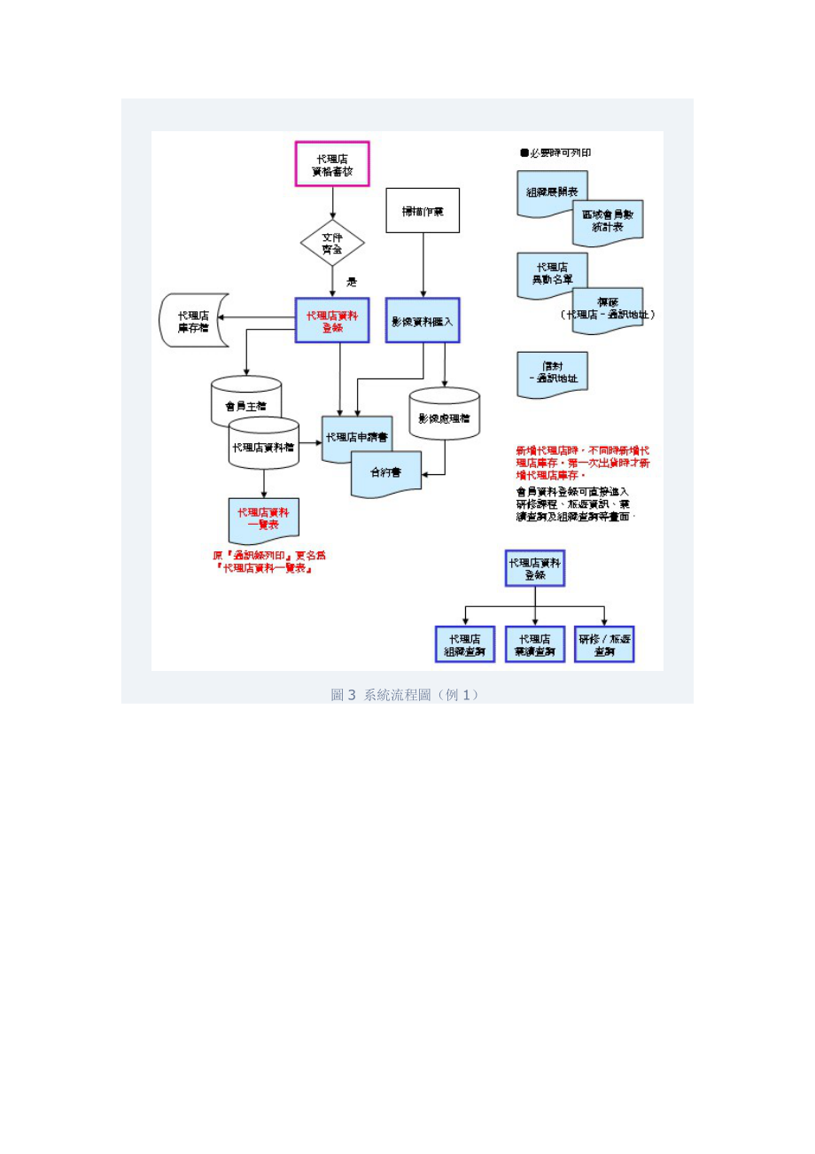 日本编写软件的流程.docx_第3页