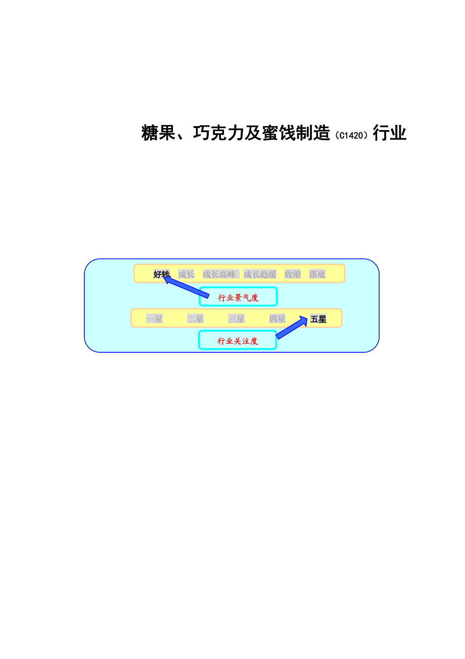 糖果、巧克力及蜜饯制造行业报告(doc 67页)2.docx_第1页