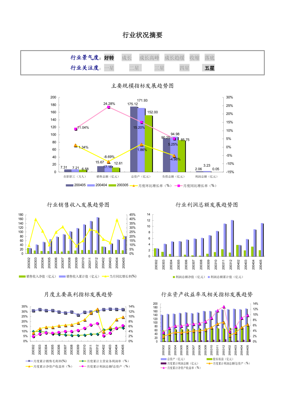 糖果、巧克力及蜜饯制造行业报告(doc 67页)2.docx_第3页