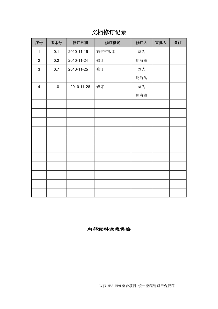 江西移动MSS域BPM整合咨询_统一流程管理平台项目实施方法论_v0.docx_第3页