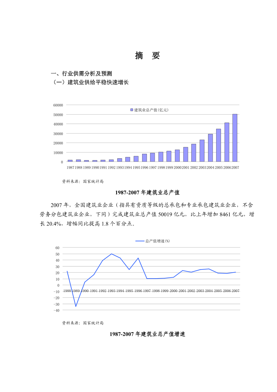 某某年建筑行业风险研究报告报告.docx_第1页