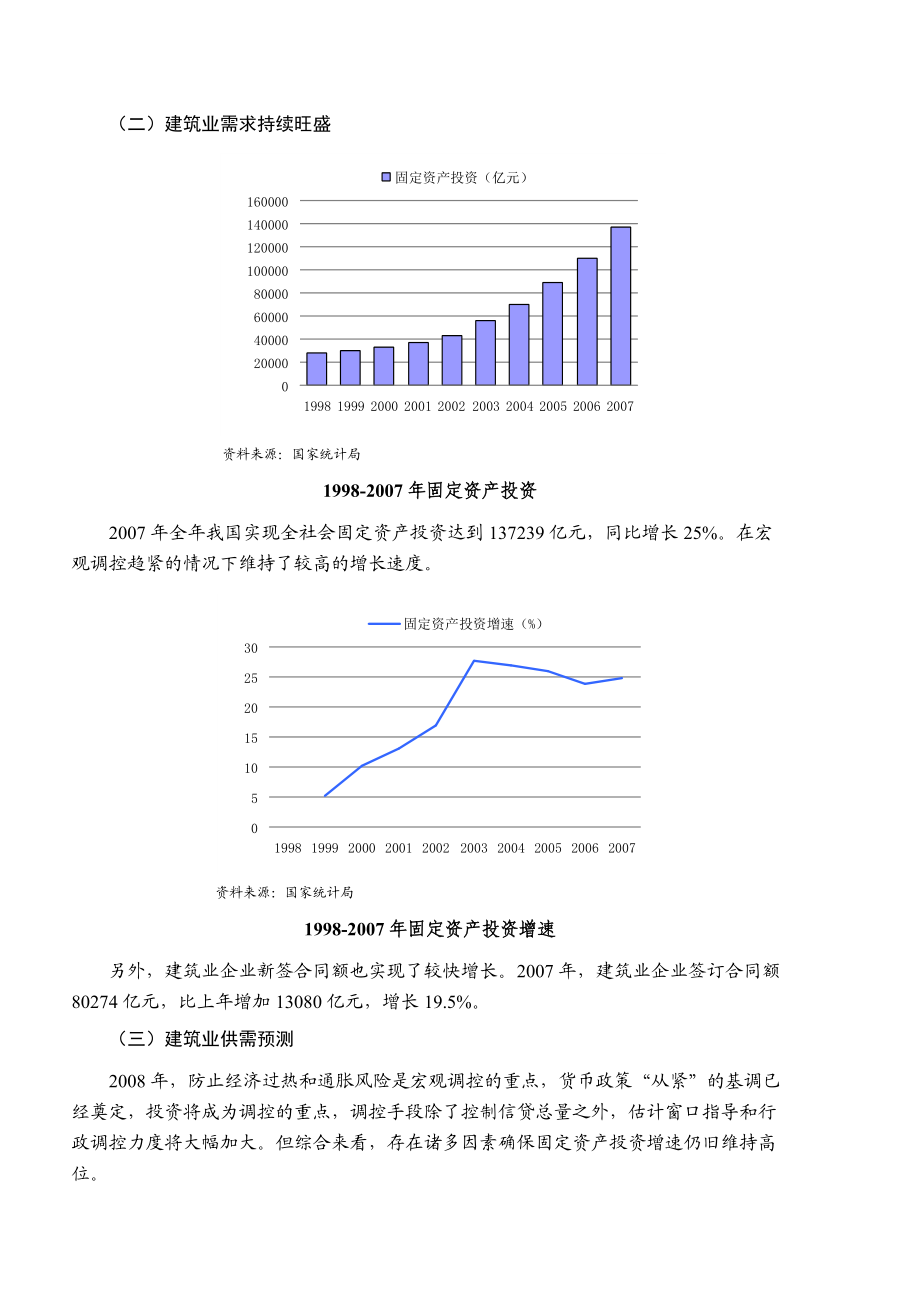 某某年建筑行业风险研究报告报告.docx_第2页