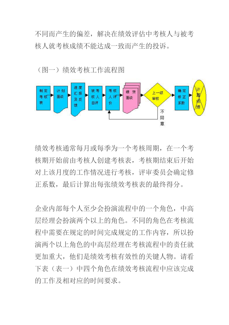 绩效考核流程的九个环节(1).docx_第2页