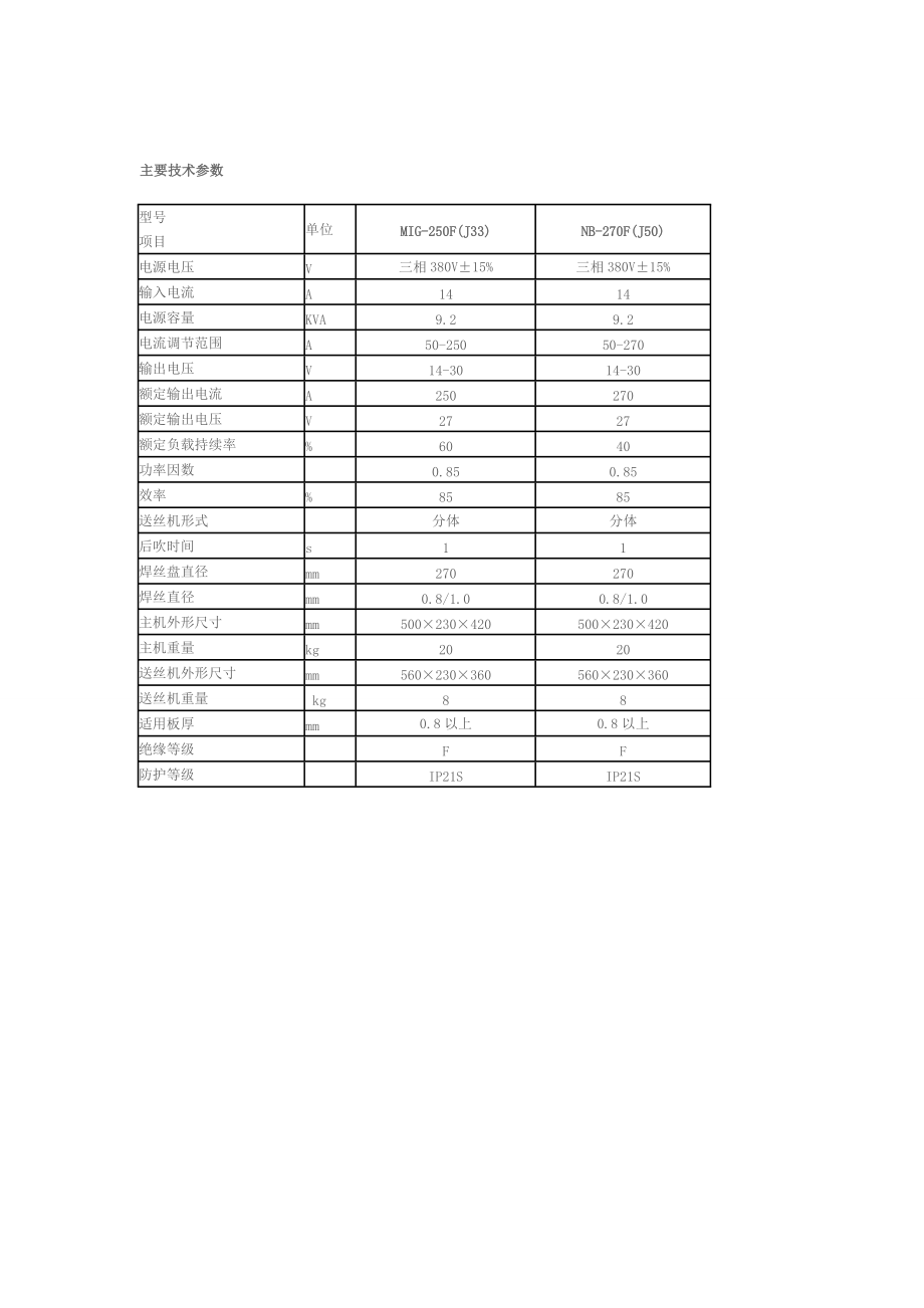 气体保护焊机相关资料.docx_第3页