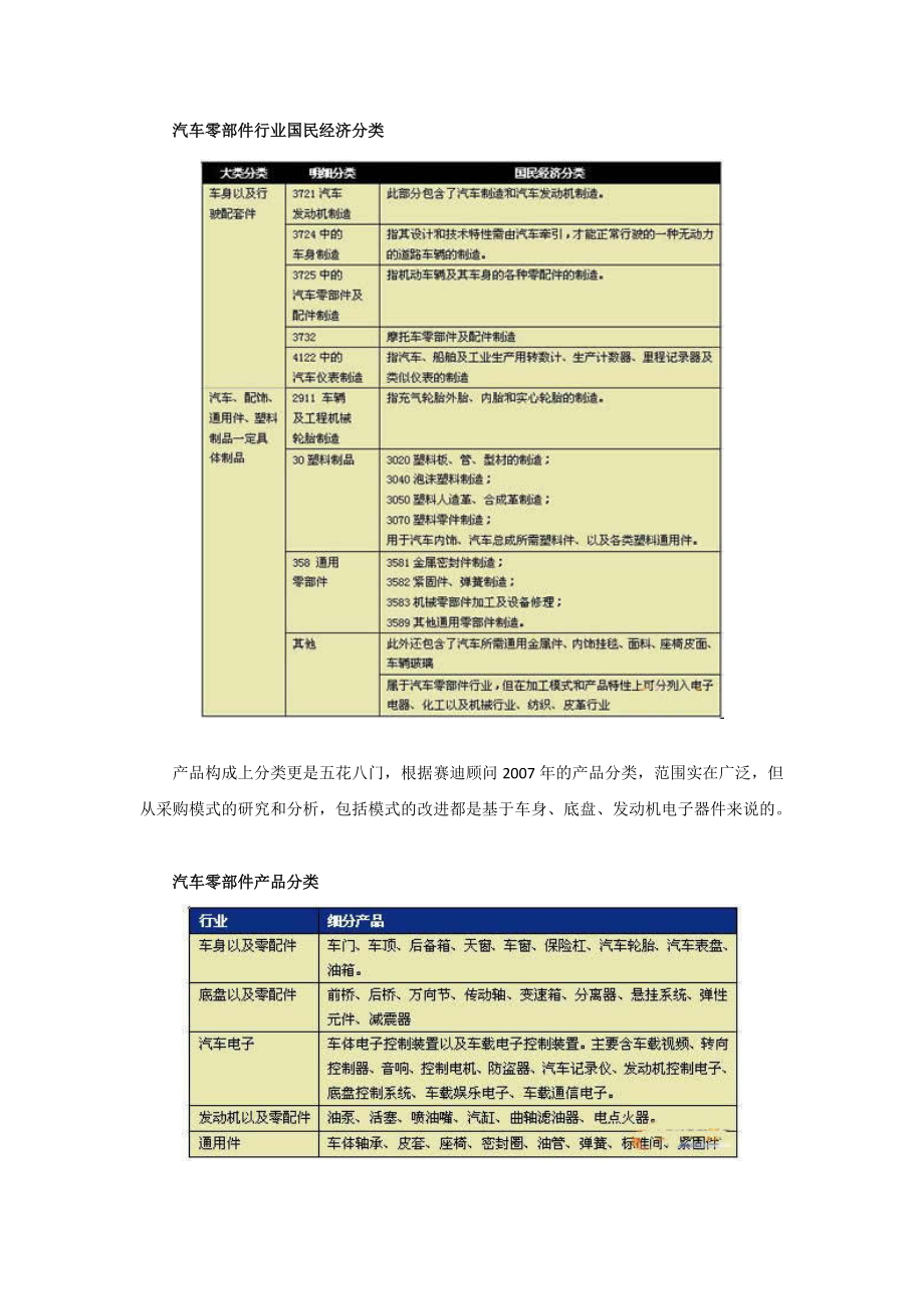 汽车行业采购供应链信息化报告.docx_第3页