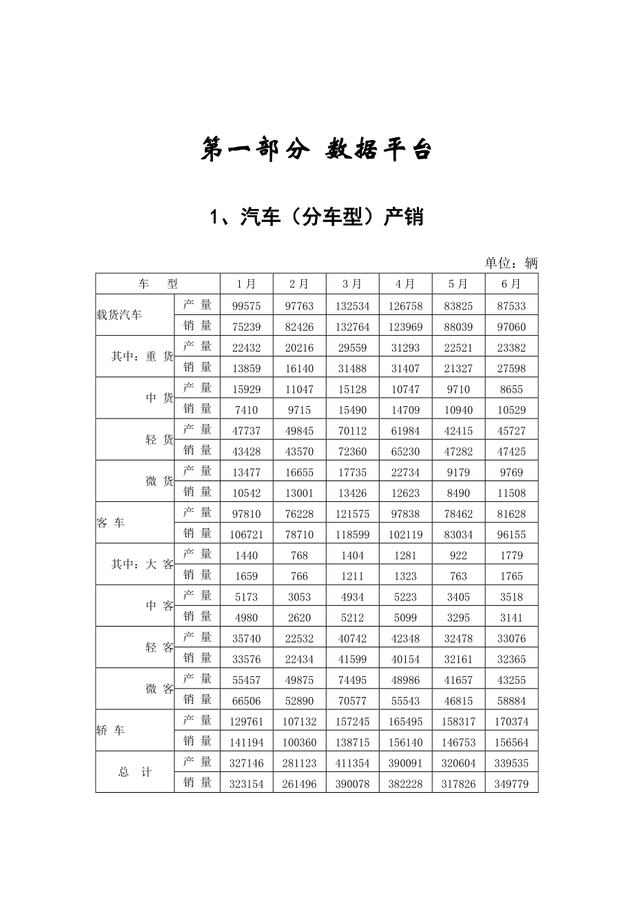 某年汽车行业报告.docx_第3页