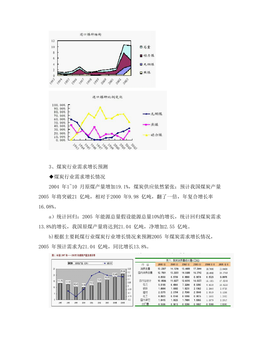 某年煤炭、能源行业分析.docx_第3页