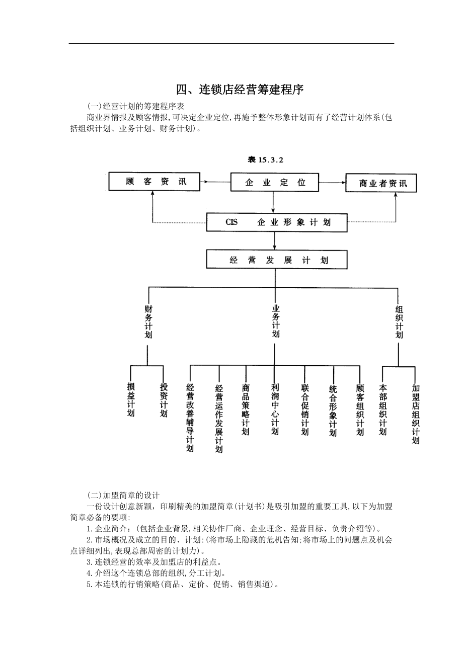 连锁店经营筹建程序(doc 6页).docx_第1页